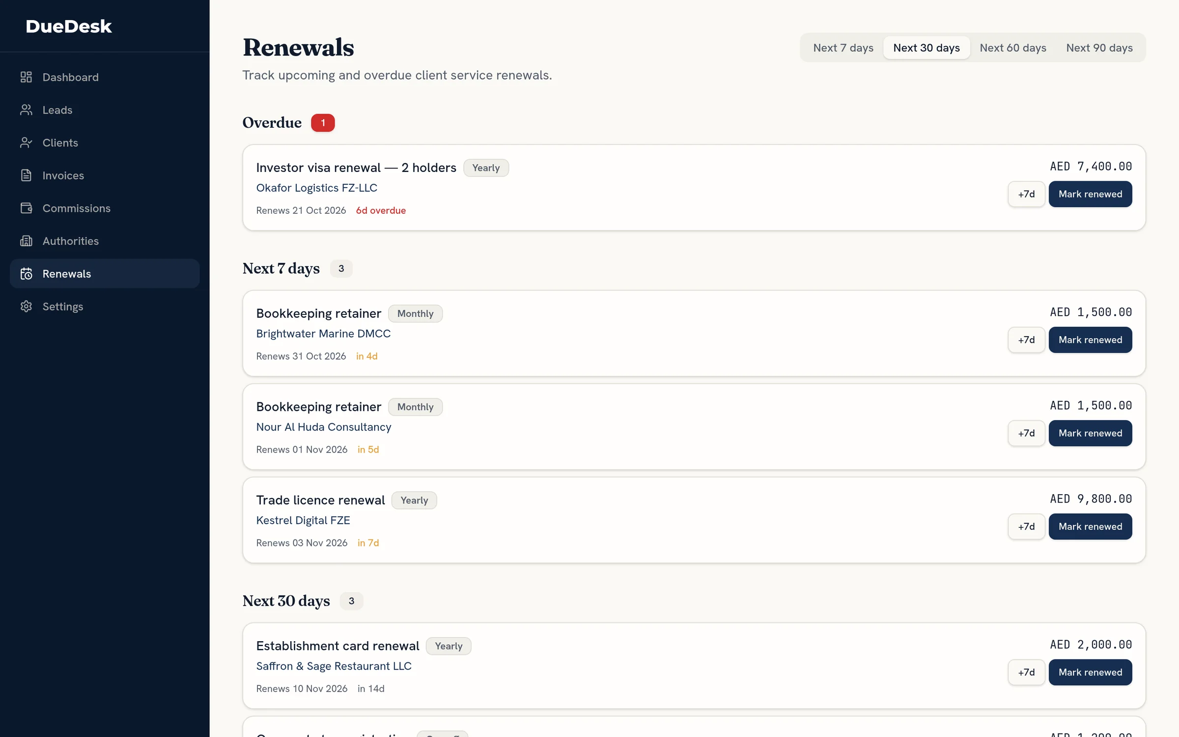 DueDesk renewals page listing an overdue investor visa renewal and upcoming licence, establishment card and bookkeeping renewals with Mark renewed buttons